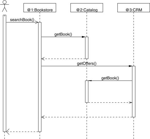 ../../_images/com-assemblySequenceDiagram-2.png