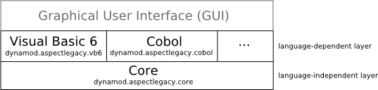 ../../_images/weaver-layers-gui.png
